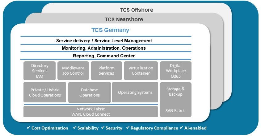 IT-Infrastruktur-Services
