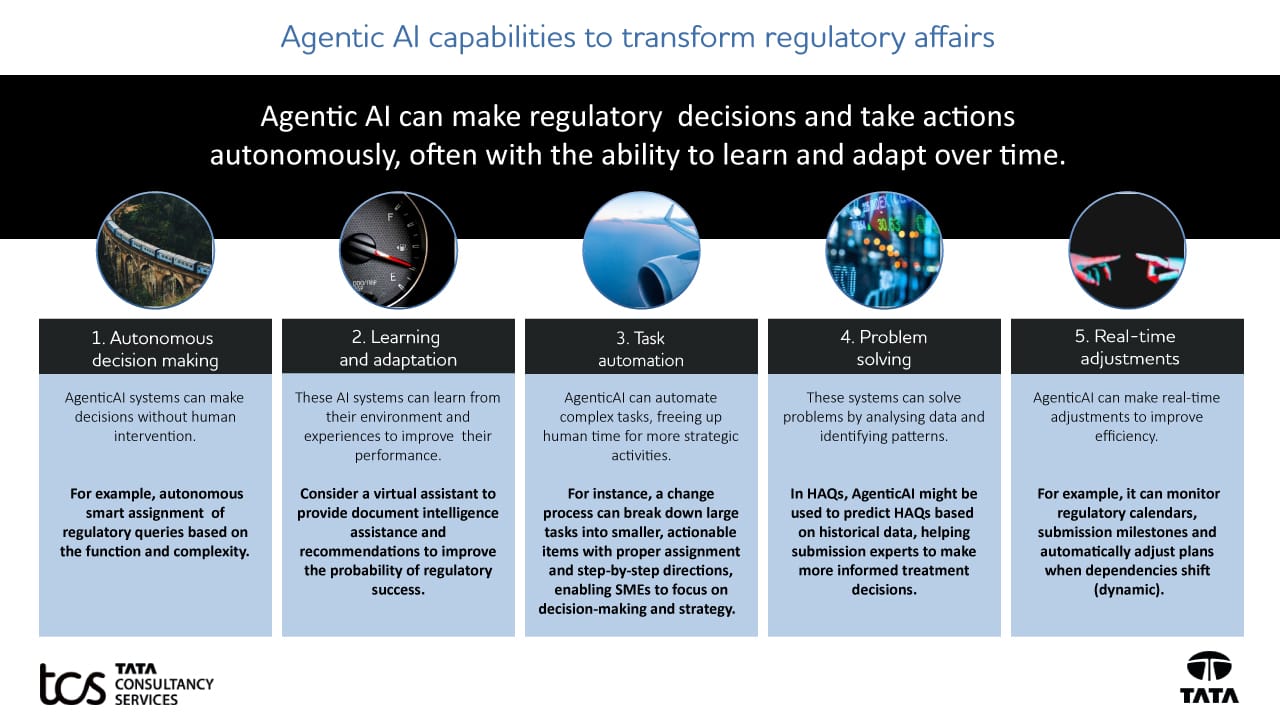 A graphic discussing Agentic AI capabilities that can transform regulatory affairs.