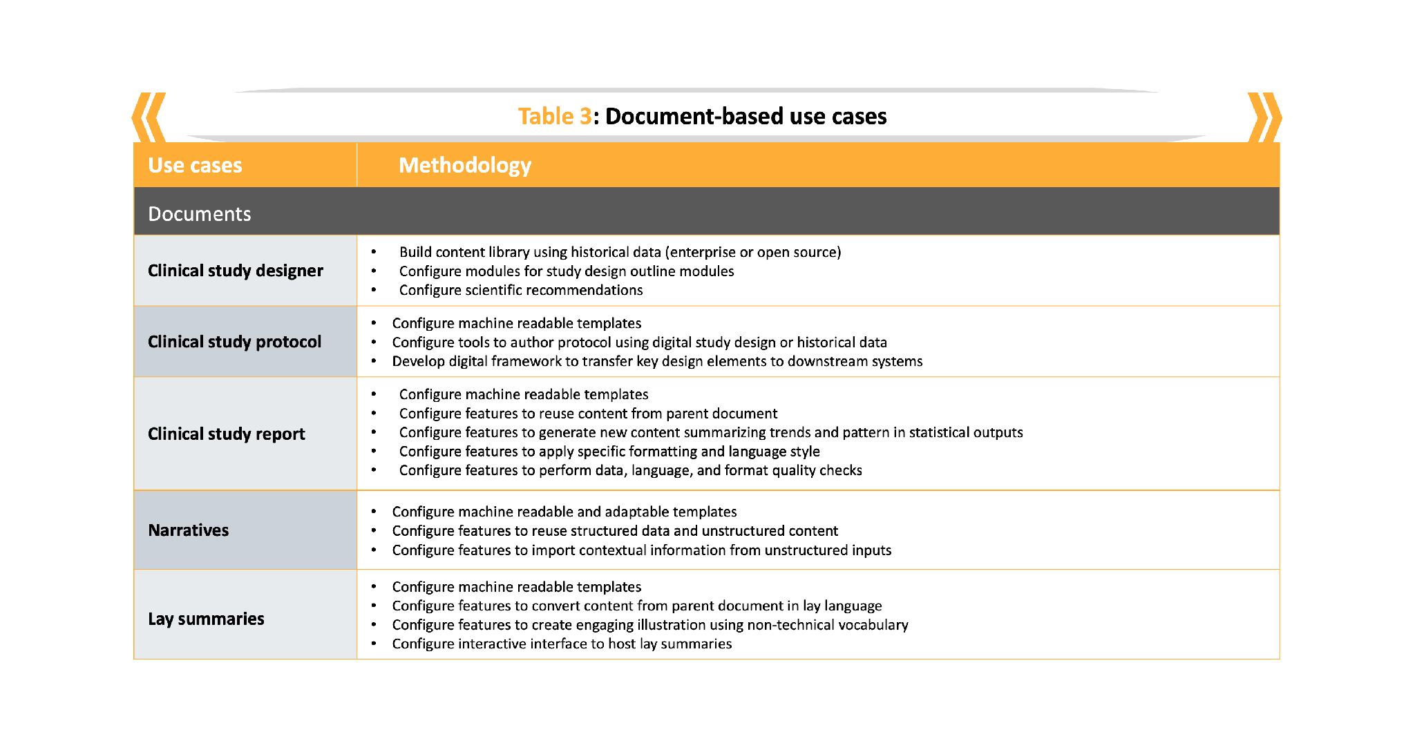 Strategies to automate the development of key documents