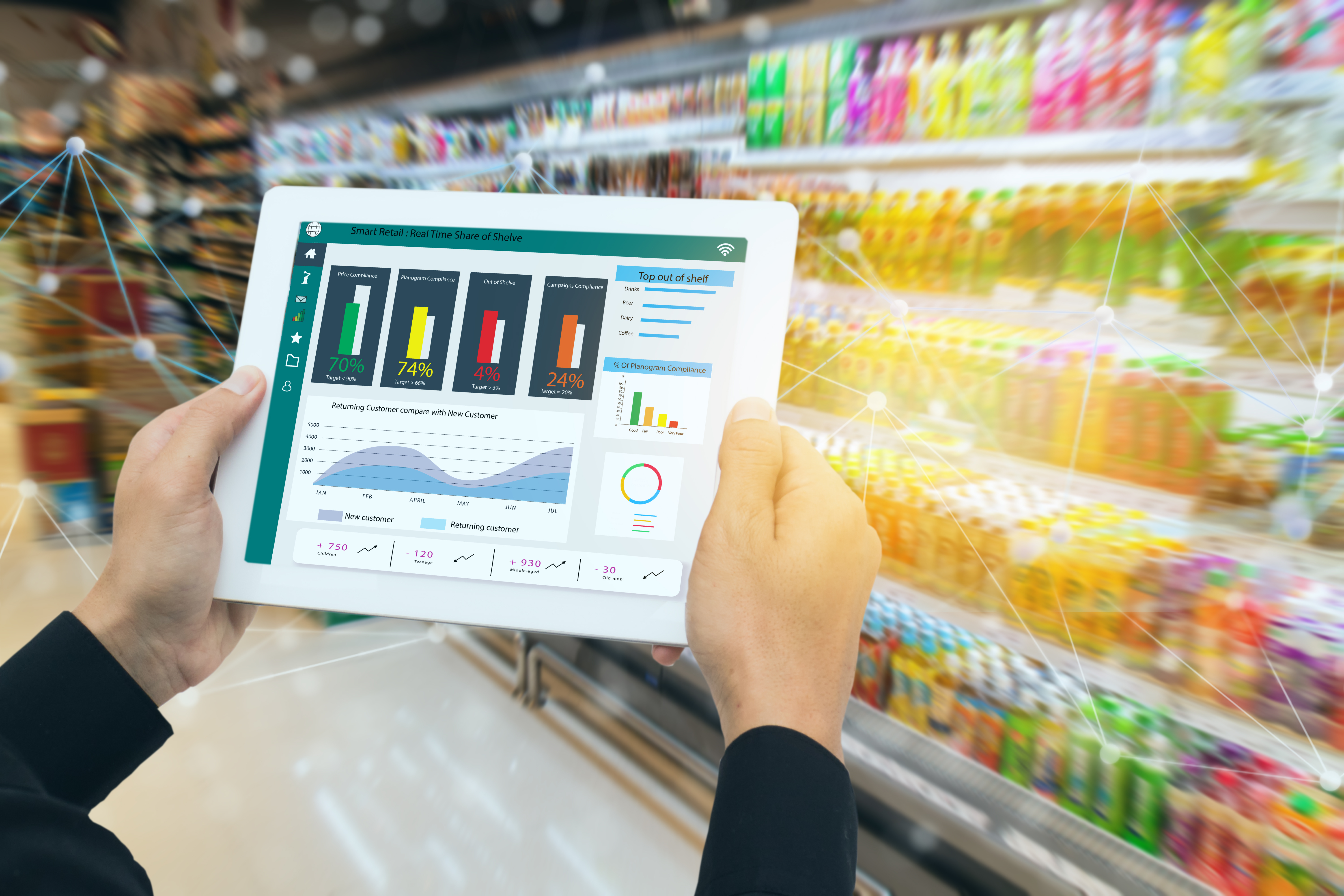 TCS Named in Gartner® Market Guide for Retail Intelligent Virtual Store ...