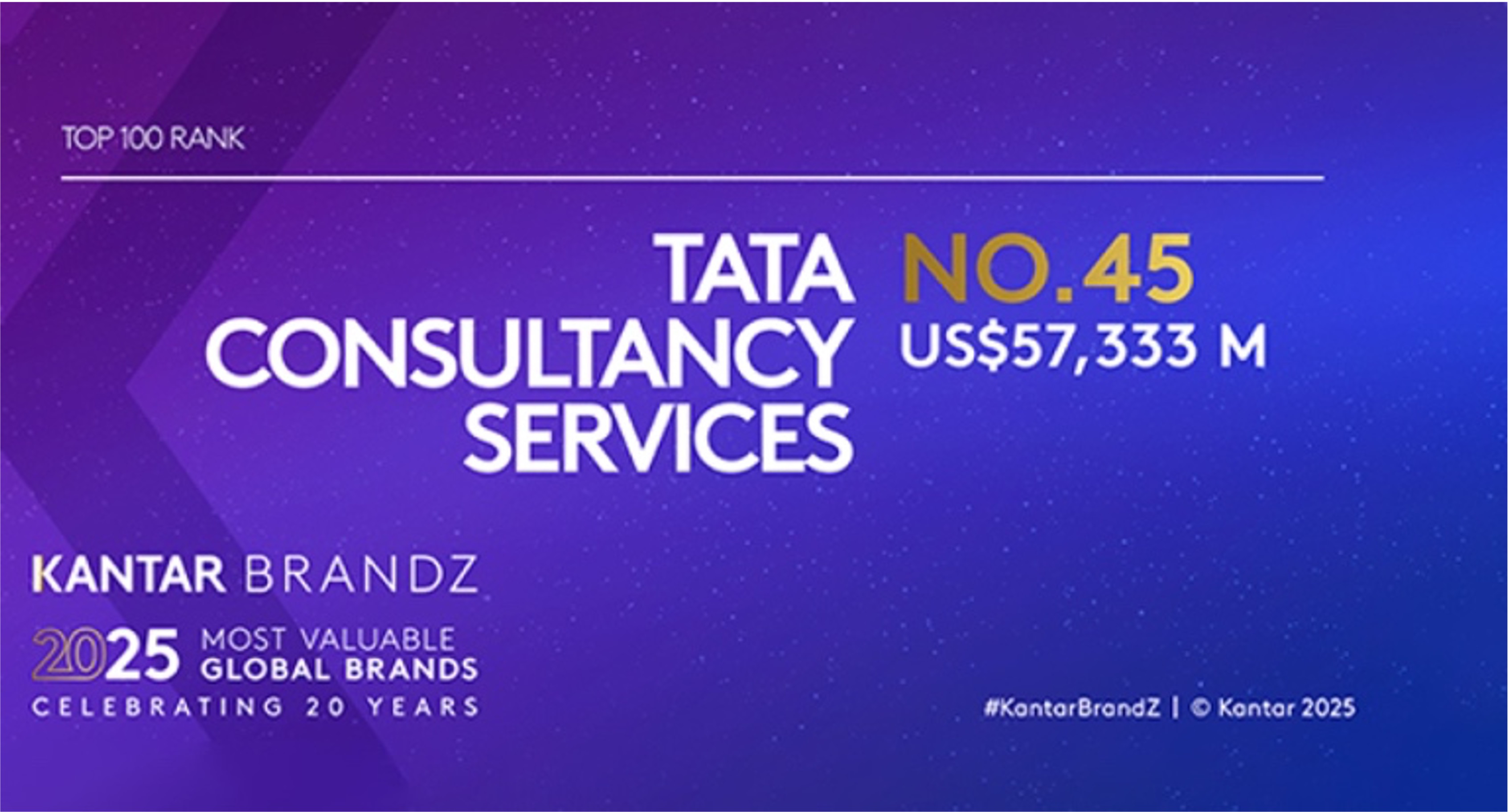 TCS recognized as one of the World’s Top 50 Brands by Kantar BrandZ