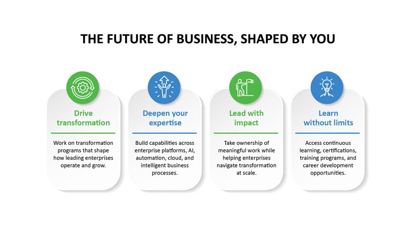 The future of business, shaped by you