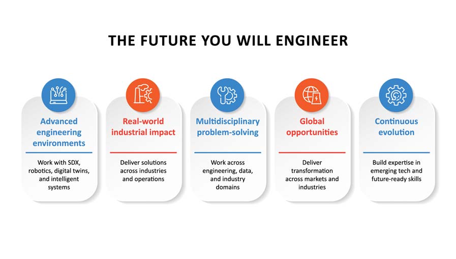 The future you will engineer