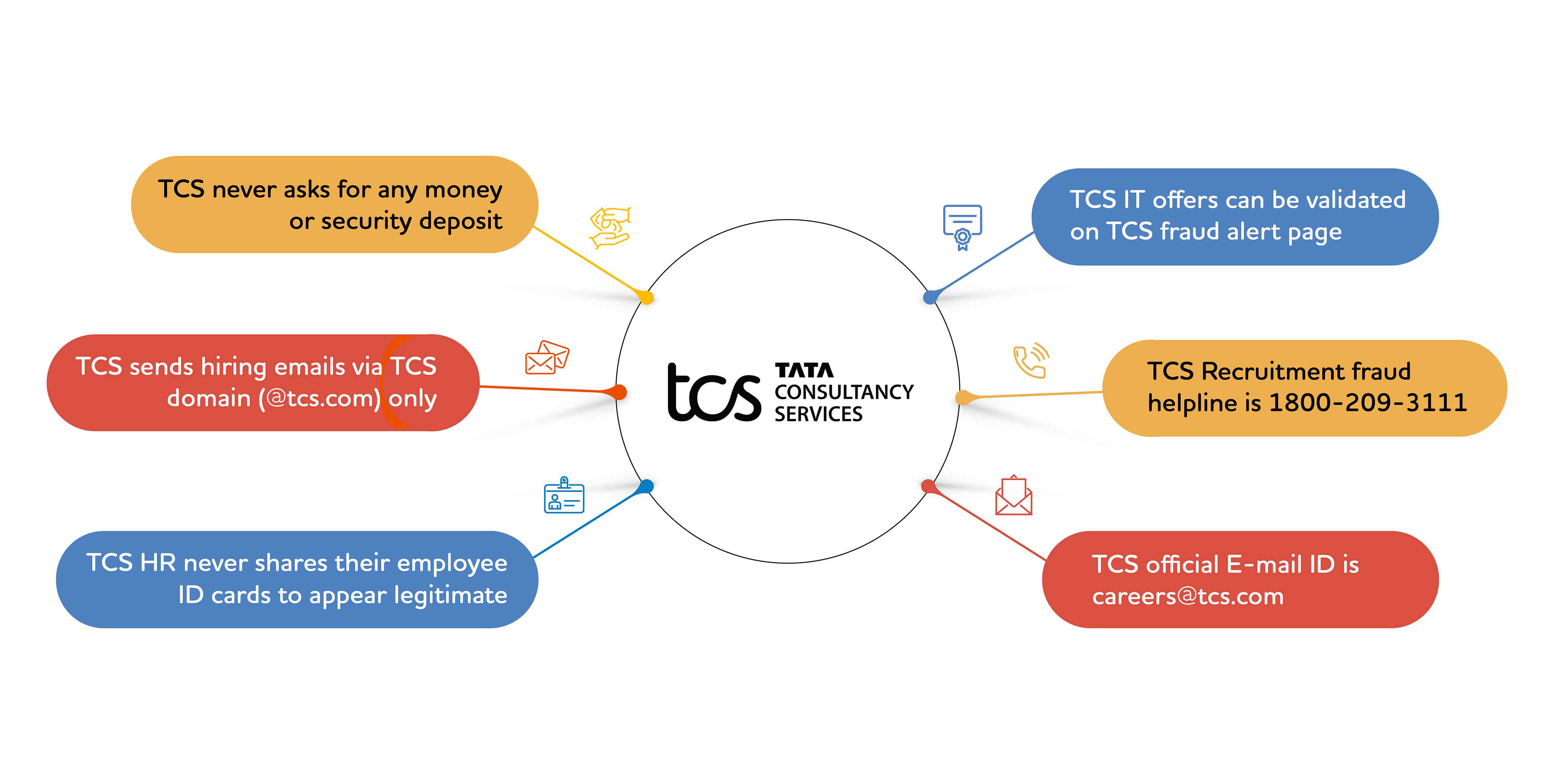 Recruitment Fraud Alert