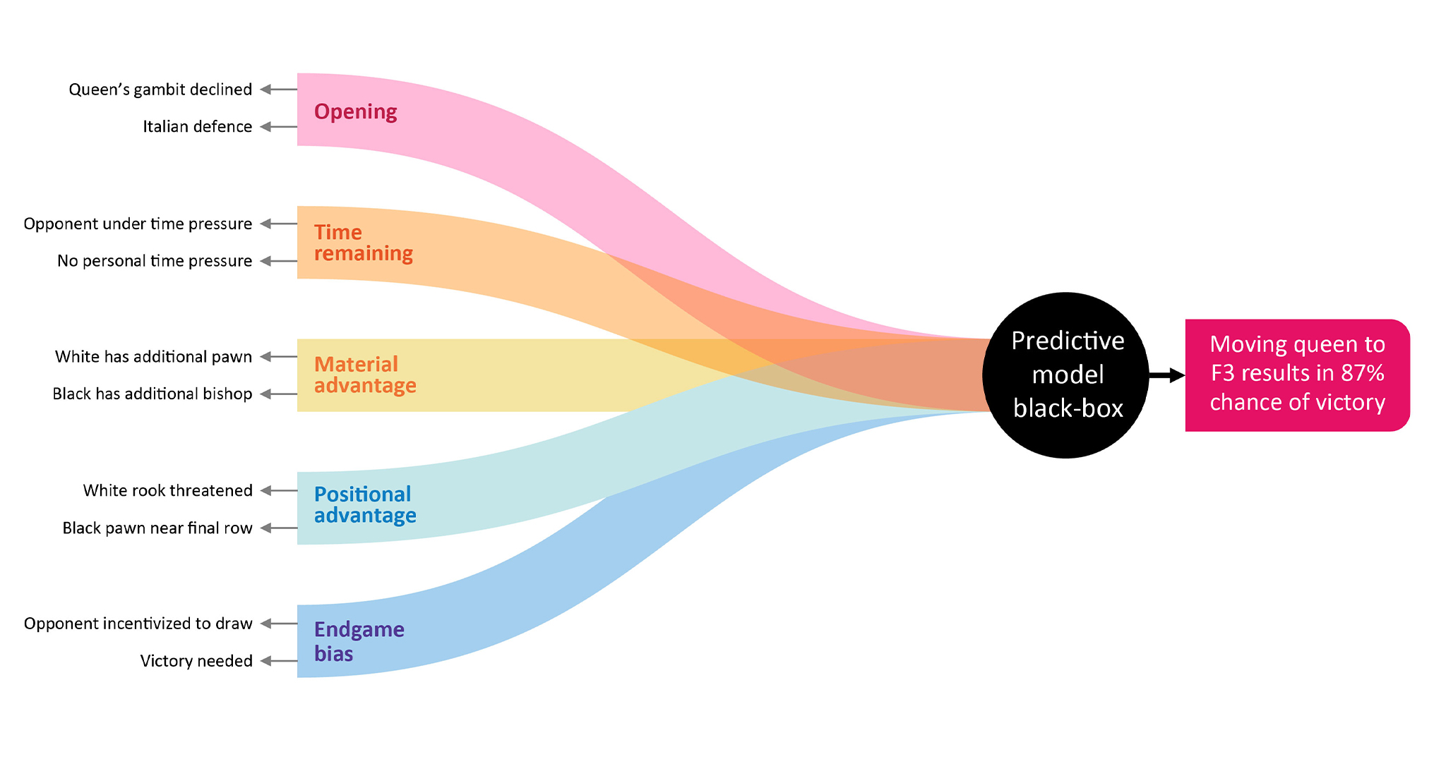 An Infographic represents AI impact on business at multiple levels and increases the business growth exponentially. 