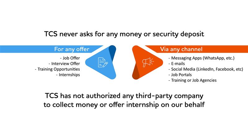 Recruitment Fraud Alert