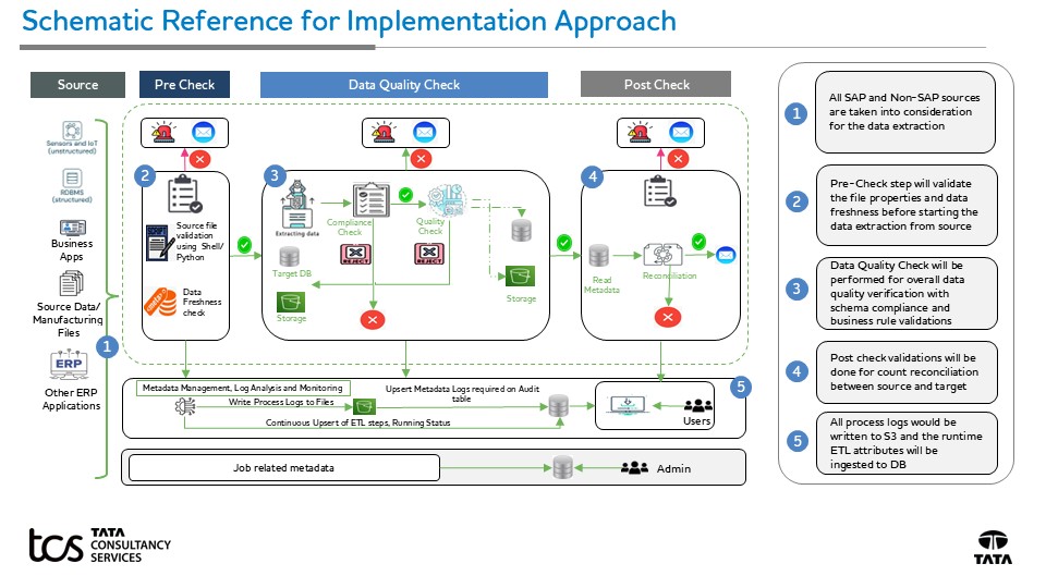 Reference Architecture: