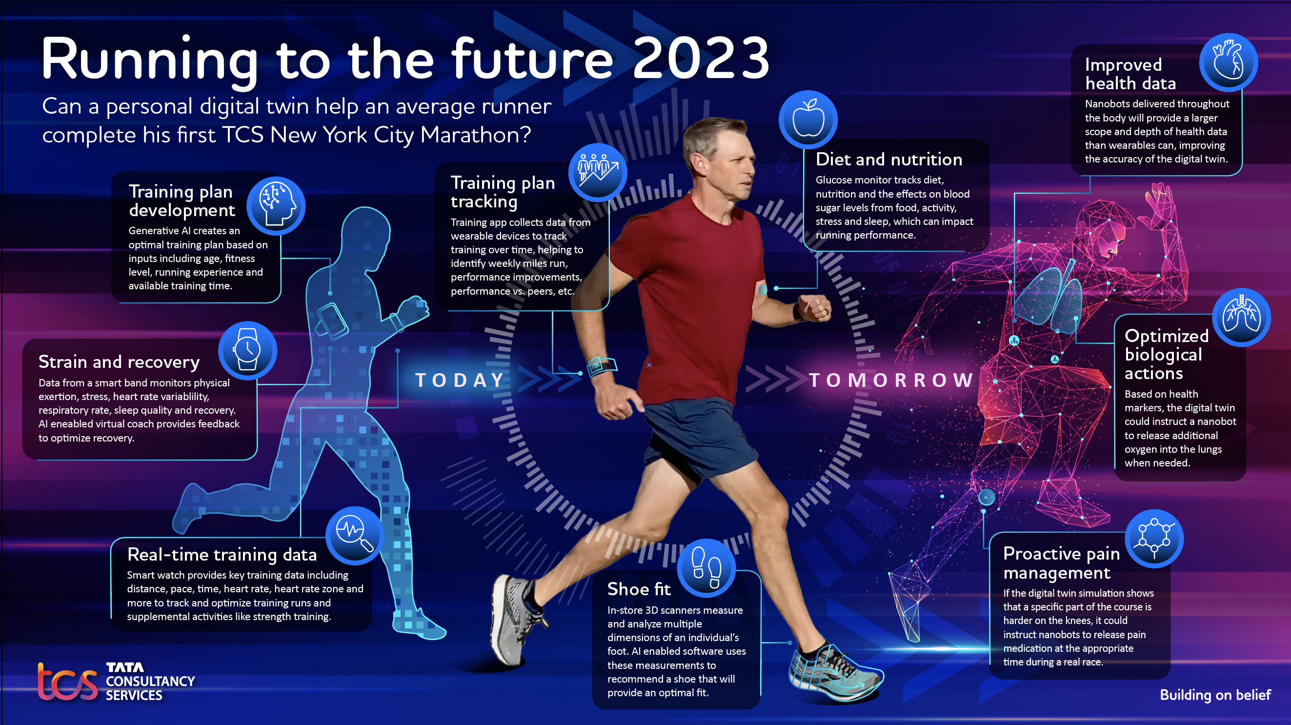 An infographic showing how a digital twin can help runners