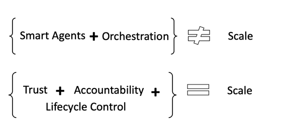 What makes Agentic AI scale?