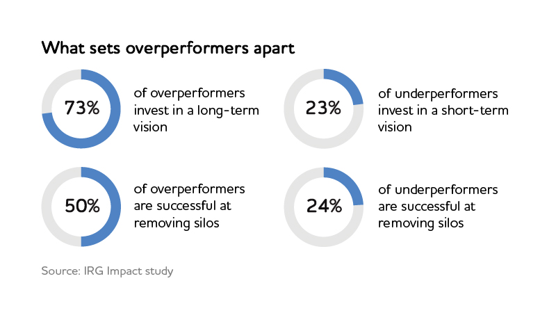 CMO-CIO engagement