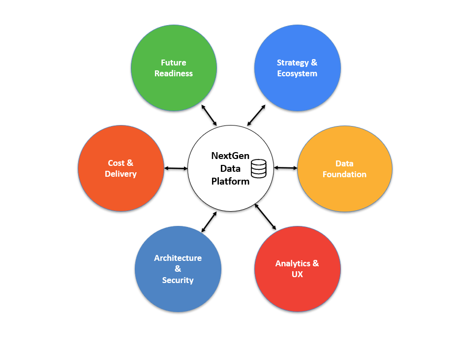 Figure 2: Six strategic pillars