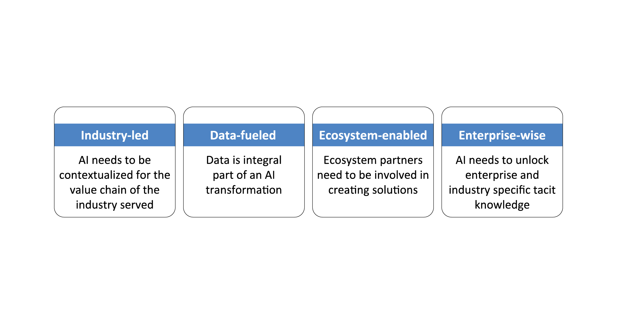 Figure 2: An “Enterprise-wise” AI adoption approach 