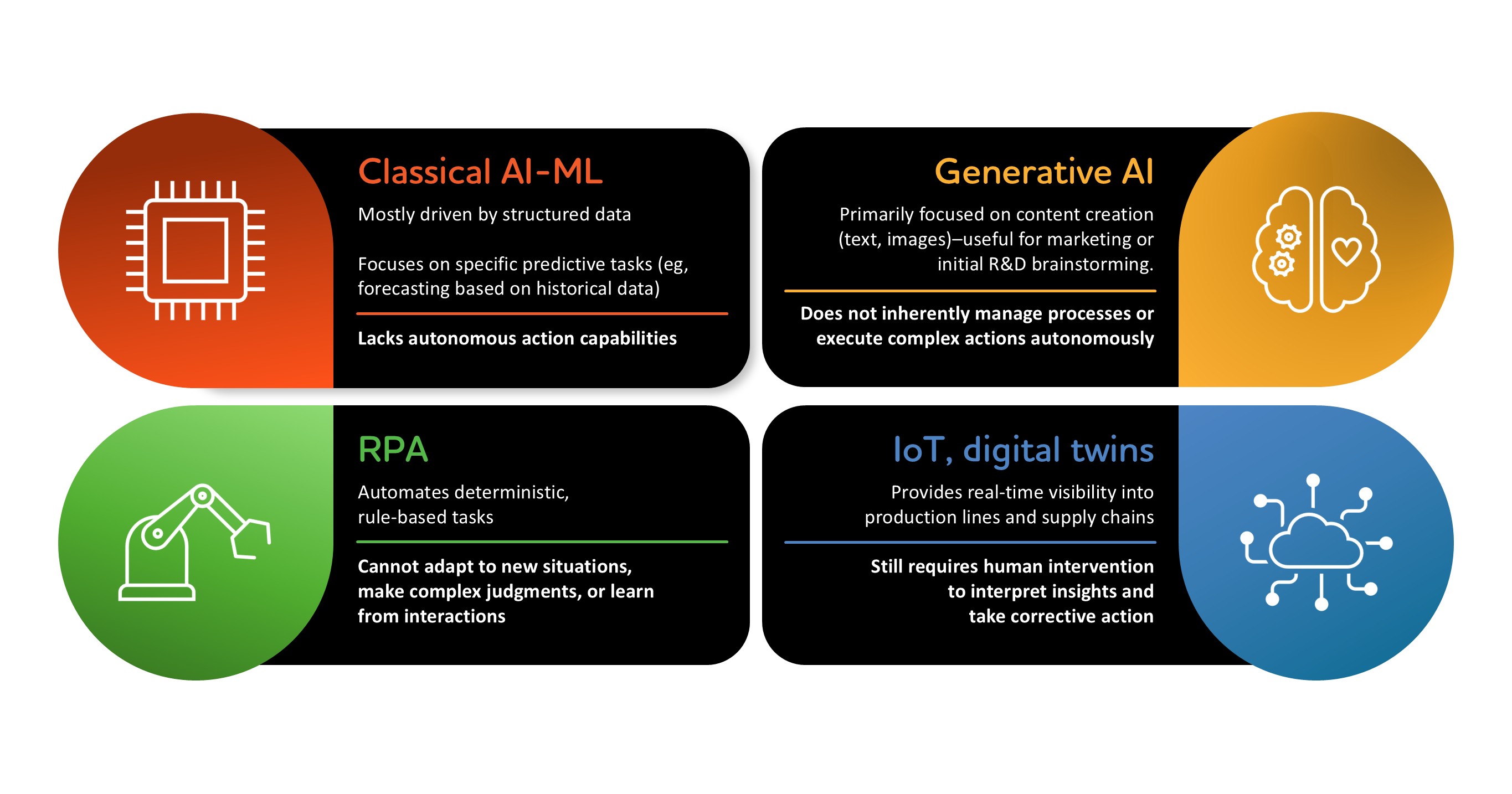An illustration showing the various of limitations that came before agentic AI 