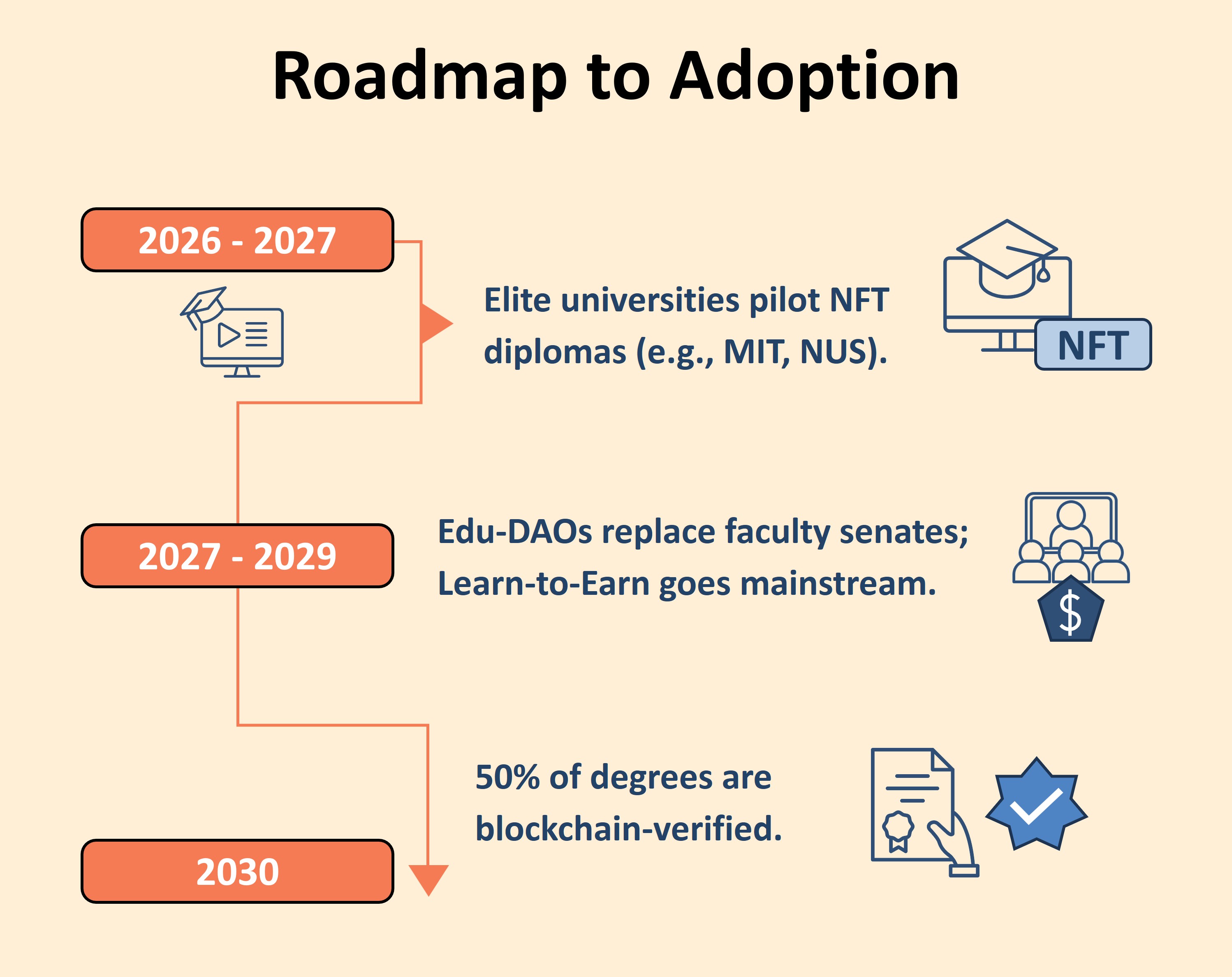 Roadmap to Adoption
