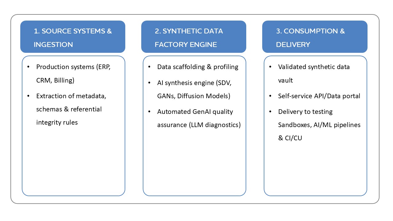 generative ai models