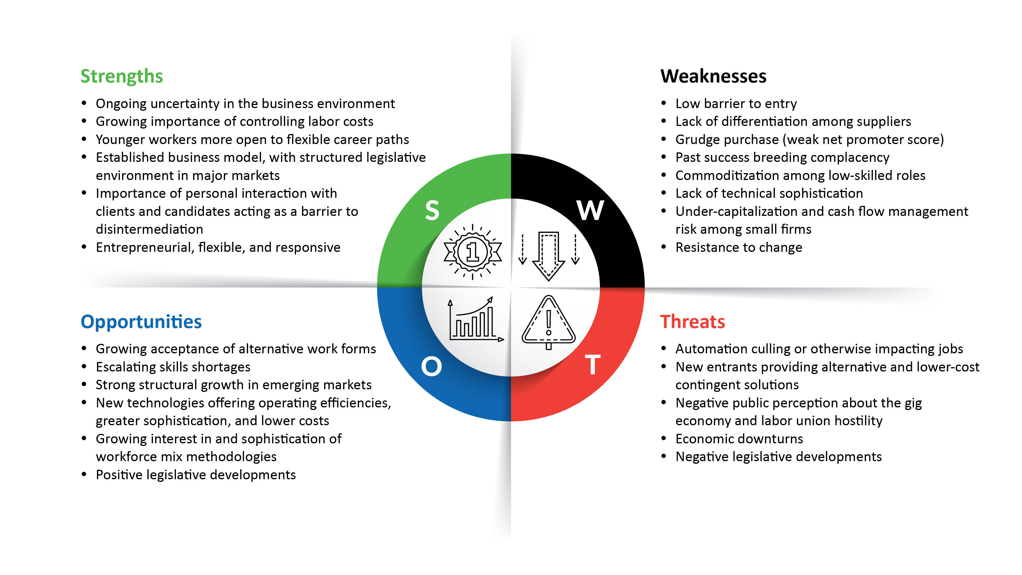 An assessment of the strengths, weaknesses, threats, and opportunities for the staffing industry today 