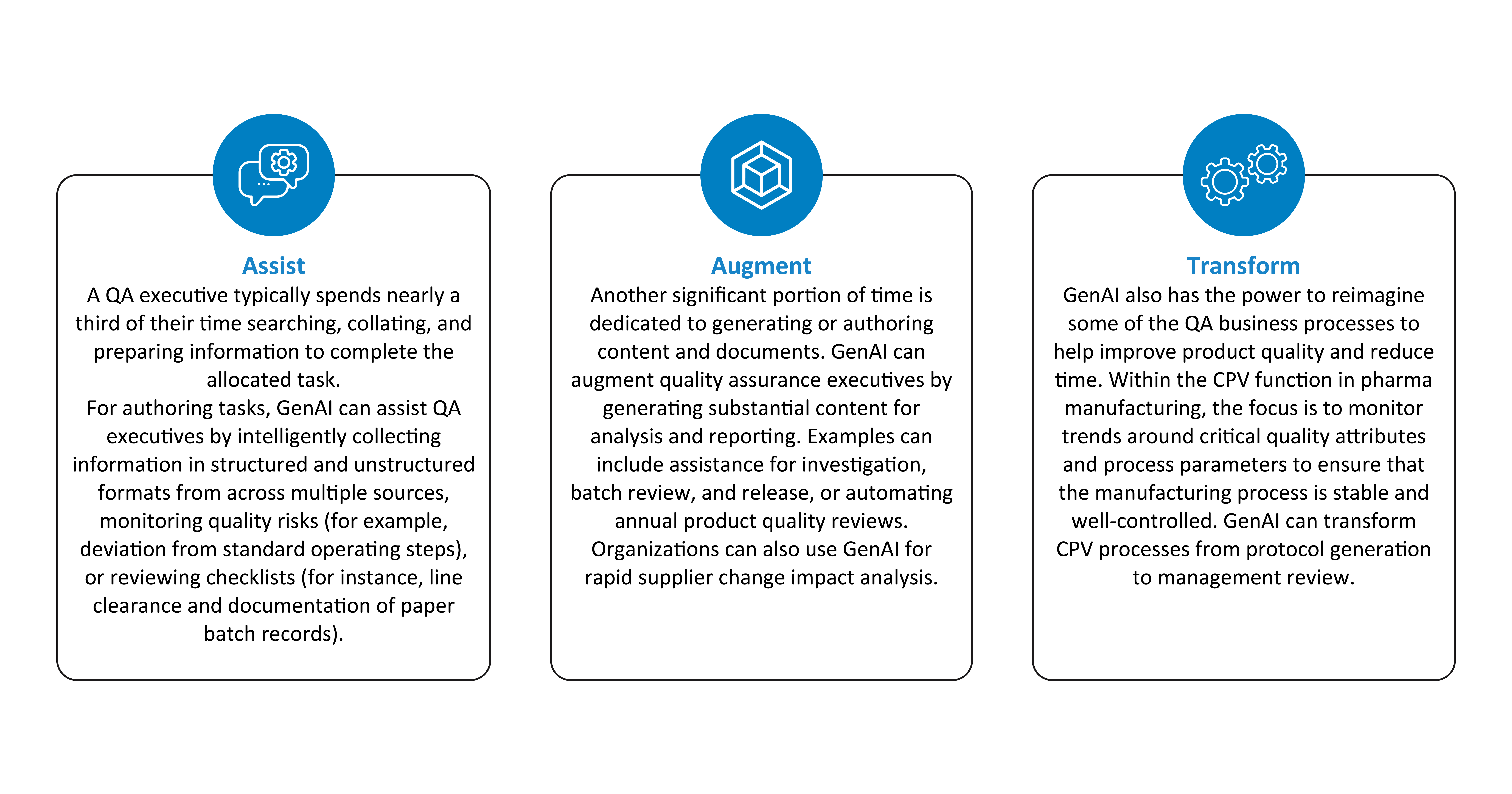 Figure 3: A GenAI evolution in action
