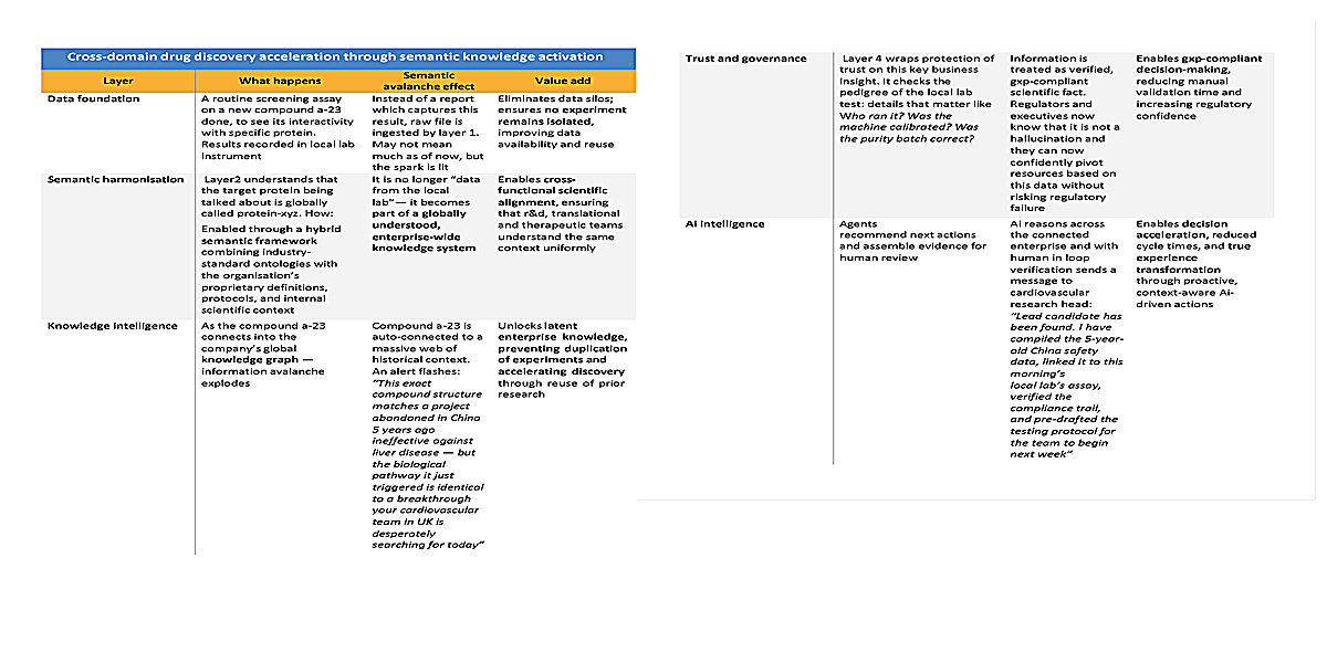 Figure 3 explains the business value narrative and scientist journey.