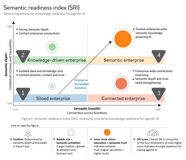 Figure 2 explains the assessment framework