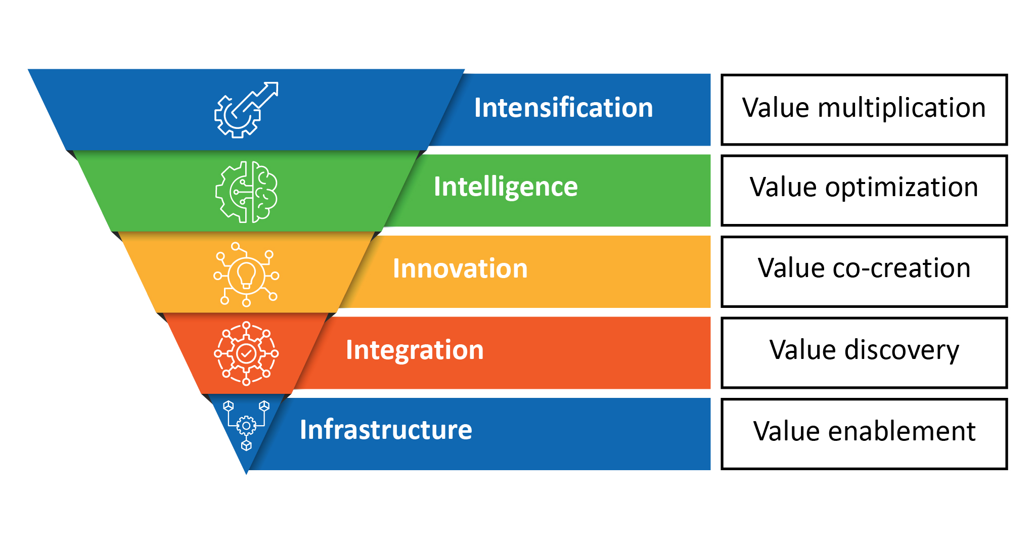 Figure 1: The ‘ecosystems that grow’ framework