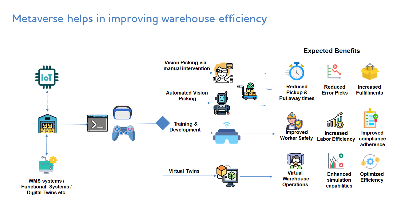 warehouse efficiency