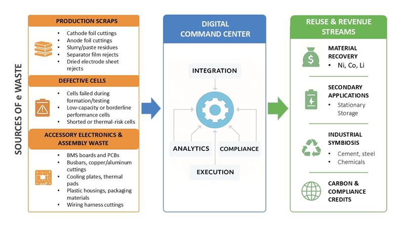 Five-Step SDU Framework