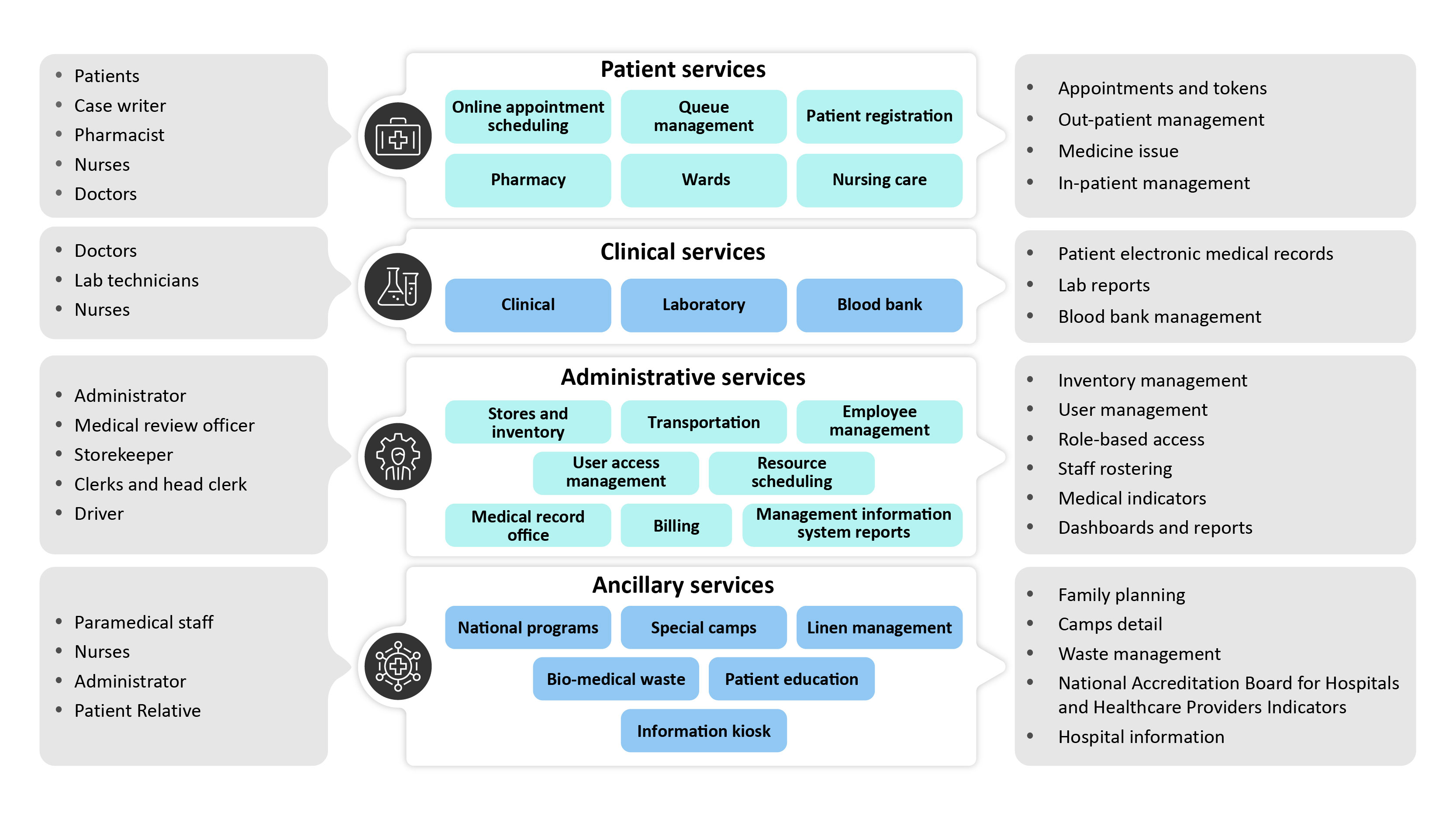 Figure 1: AN OVERVIEW OF TCS DIGIGOV WELLNESS