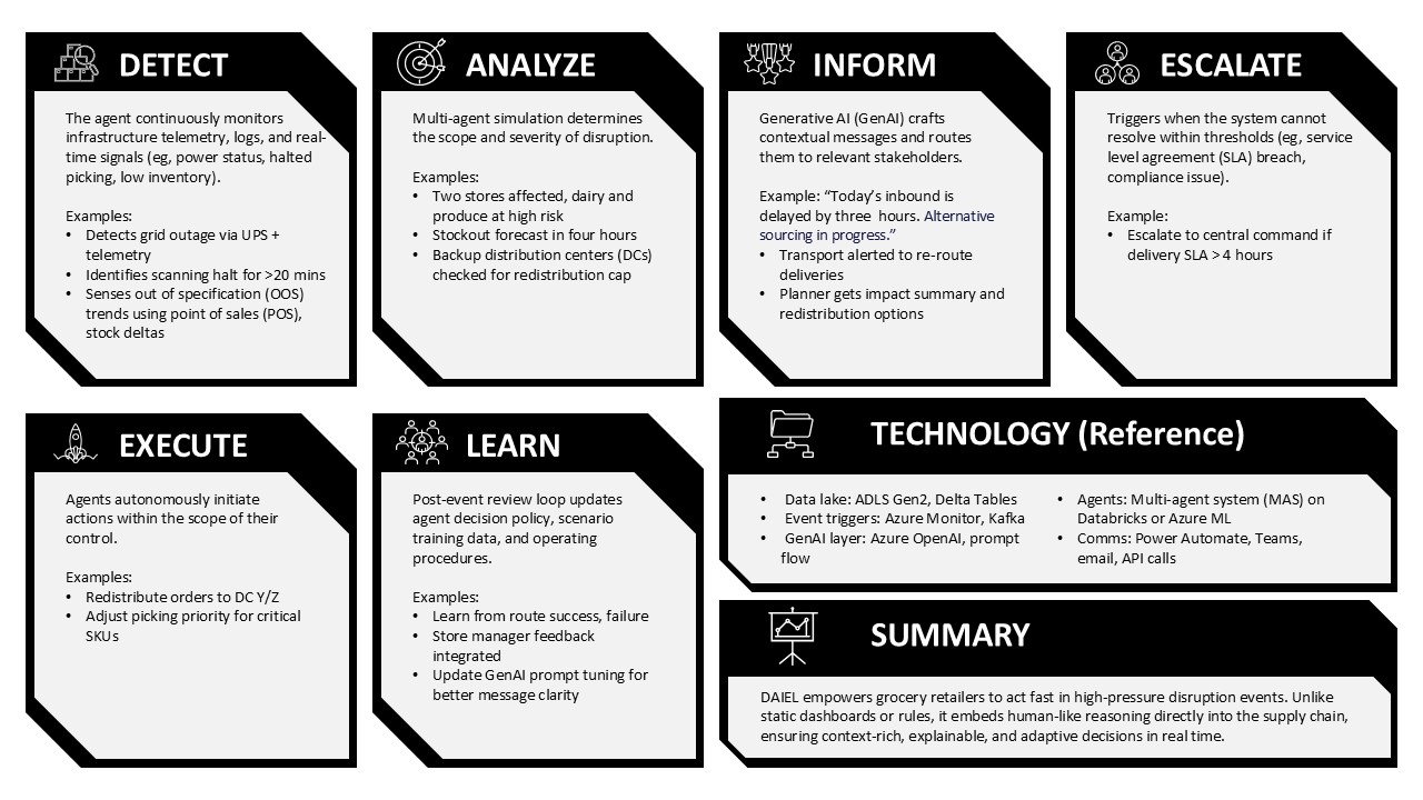 A graphic illustrating the DAIEL framework 