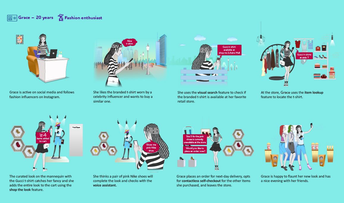 Figure 2: Self-serve, digital shopping experiences powered by unified commerce