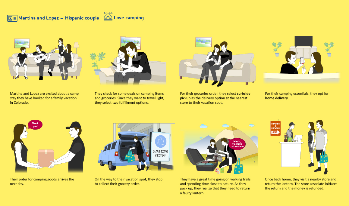 Figure 5: Flexible fulfillment is now a default customer expectation