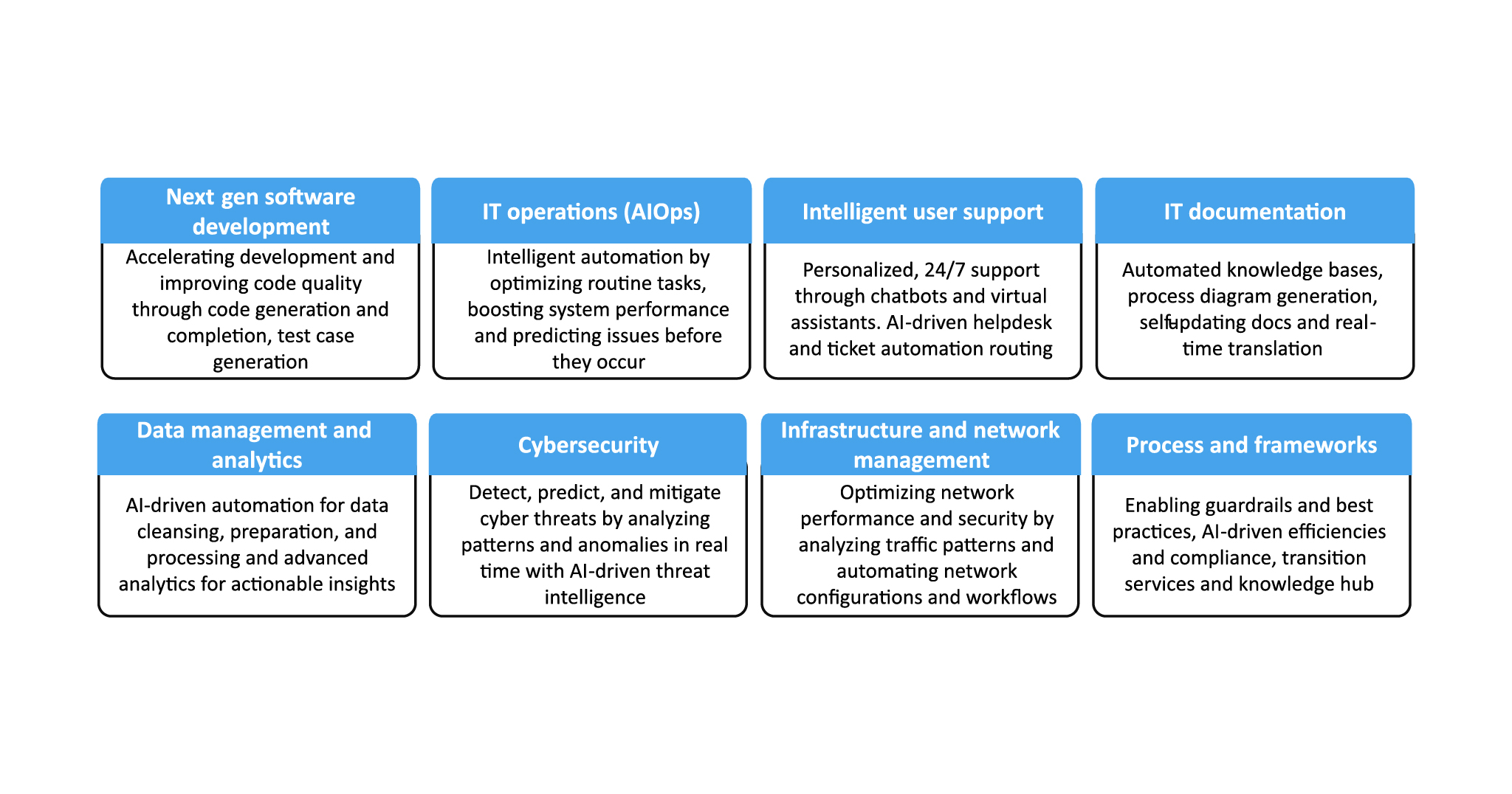 AI in IT operations