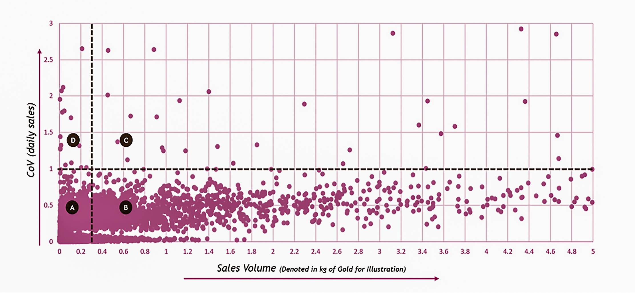 Exhibit 1: Inventory Segmentation Approach 