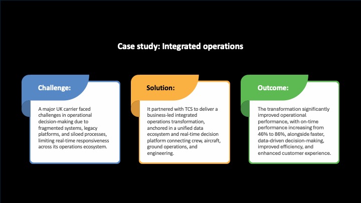 A graphic on a case study showing how integrated operations help airlines respond faster to disruption through integrated data, AI guidance, and coordinated decision-making.