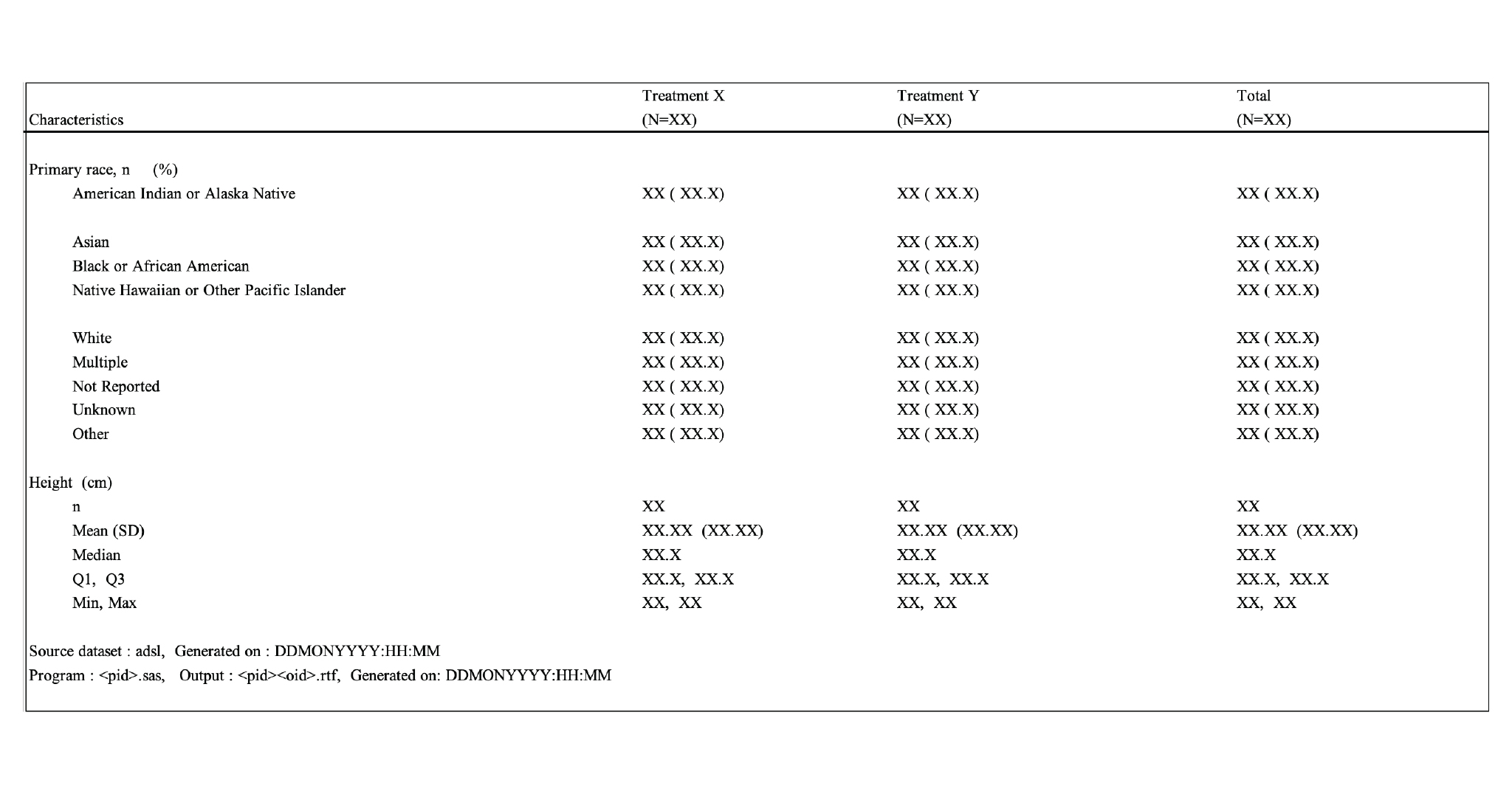 Standard demography table
