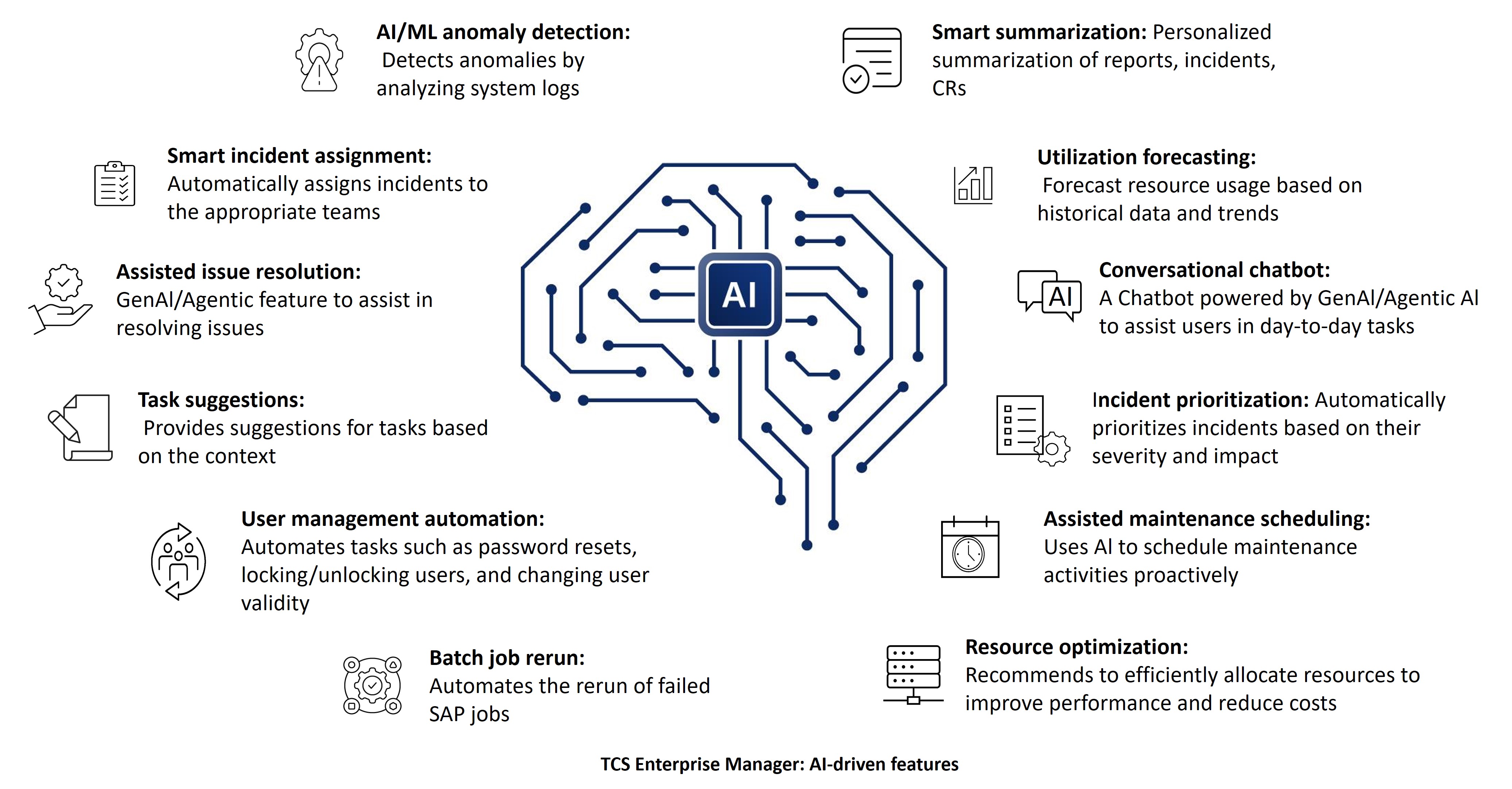 TCS Enterprise Manager offers powerful enterprise-grade genAI and agentic AI capabilities, supporting data-driven insights, intelligent automation, and improved operational efficiency.