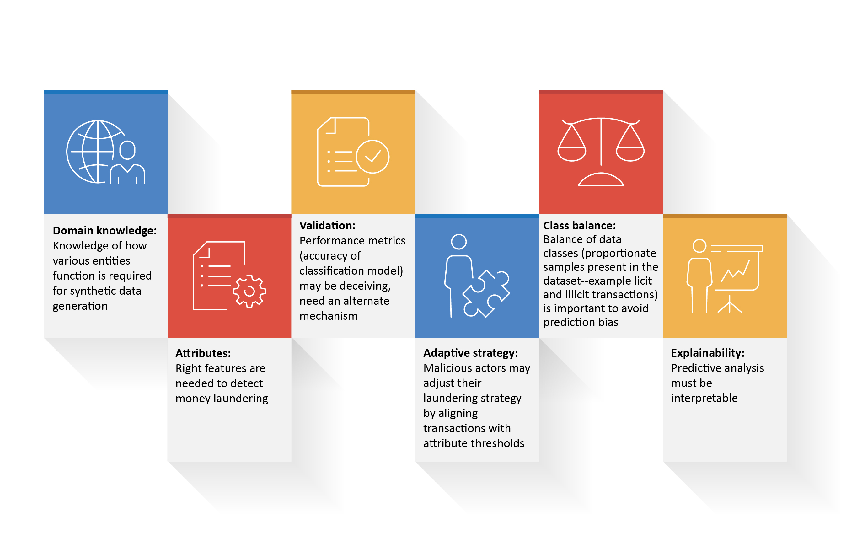 Factors when using ML approaches