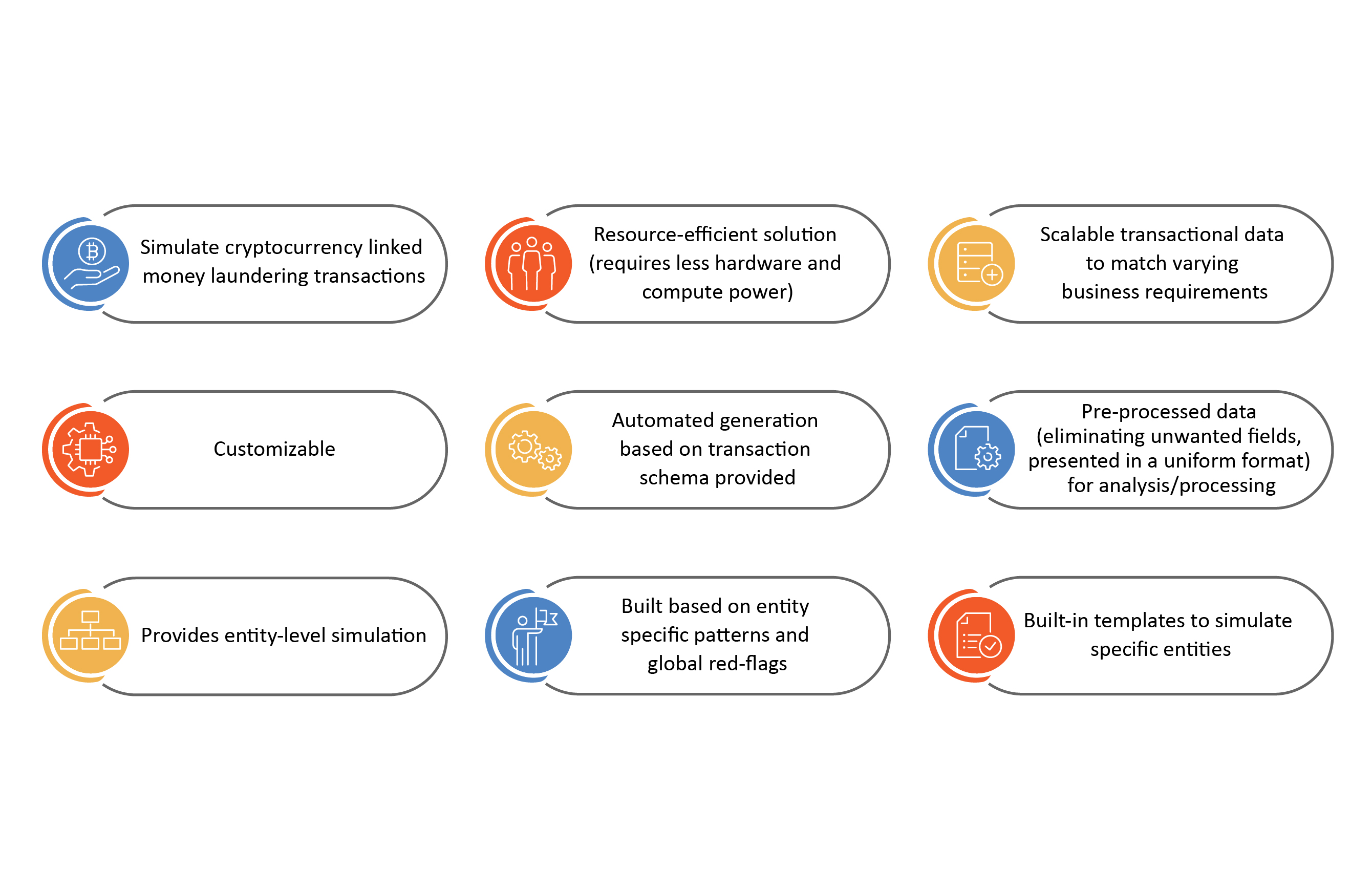 Benefits of AI-model simulation