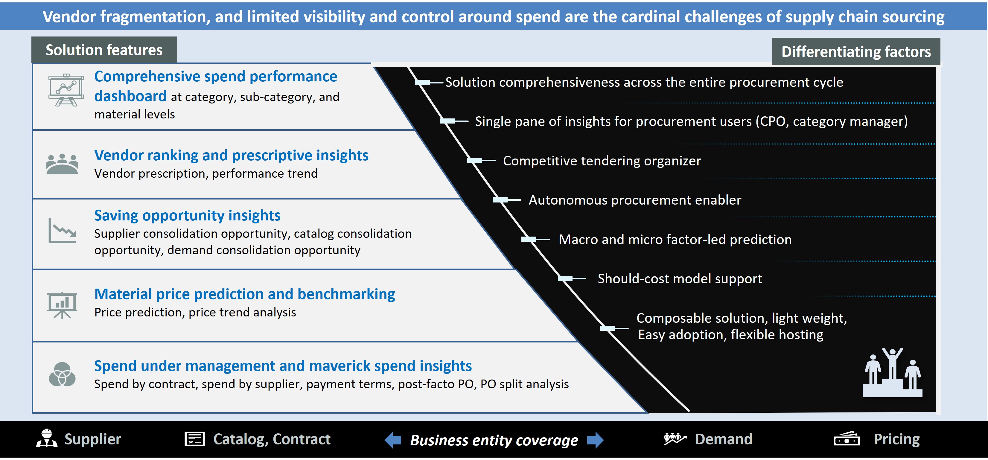 An infographic showcasing the various facets of future-ready spend analytics.