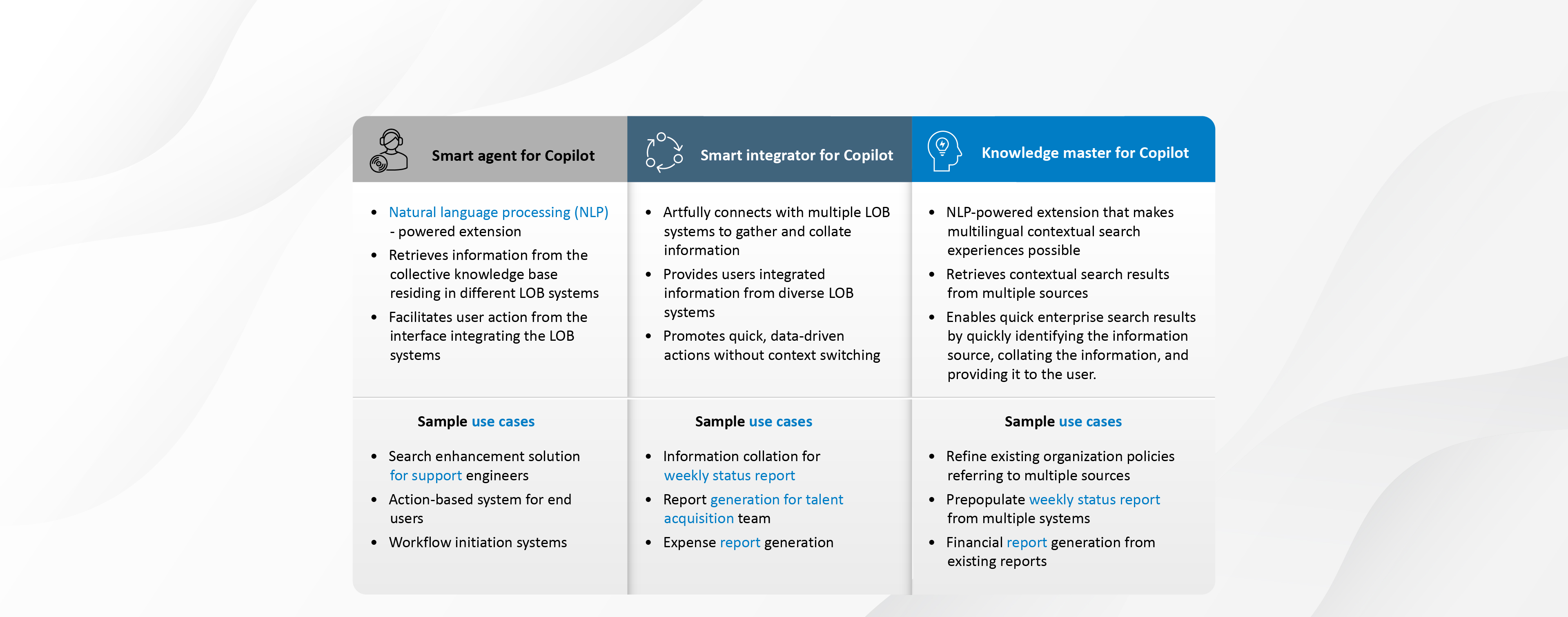 TCS’ ready-to-use, custom plugins for Microsoft 365 Copilot 