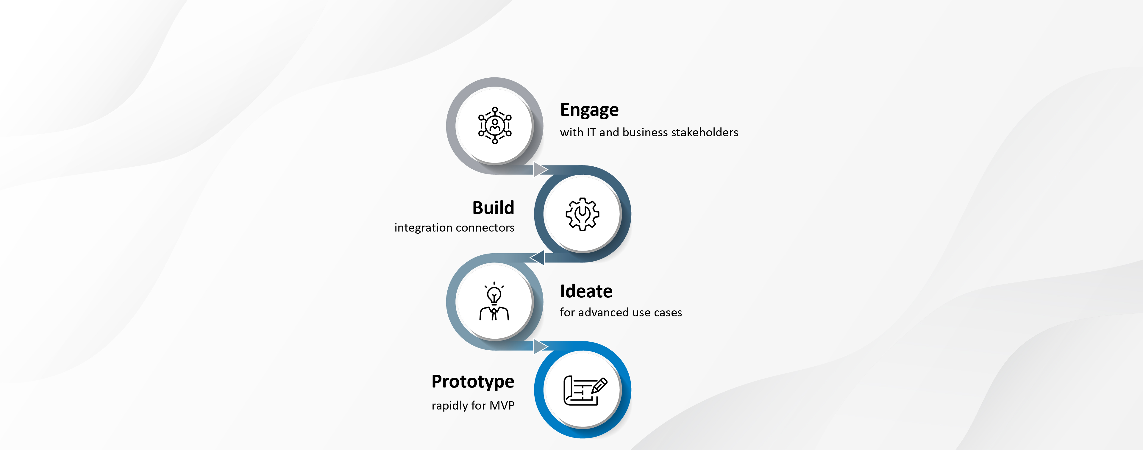 A 4-step approach to extending Microsoft 365 Copilot capabilities with third-party plugins