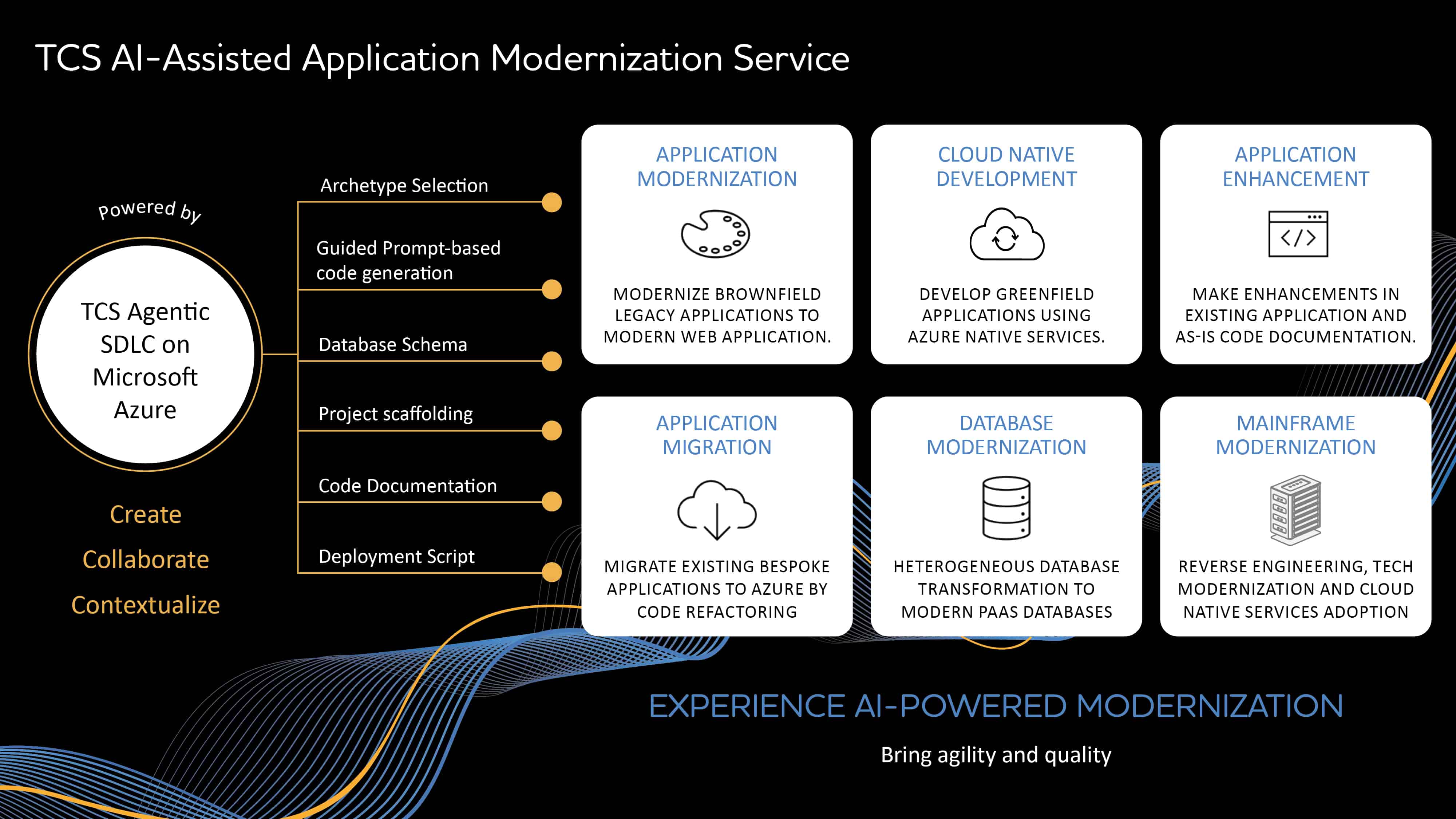 A graphic showing the various capabilities and benefits TCS Agentic SDLC on Microsoft Azure. 