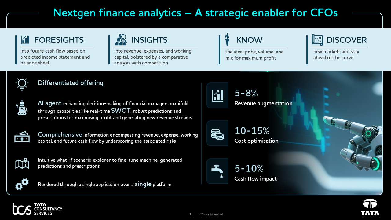 A visual showing an AI powered finance analytics platform for CFOs. 