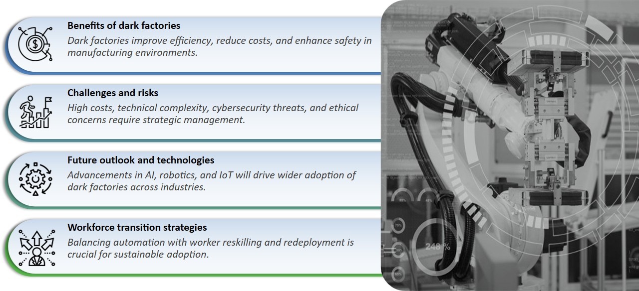This infographic illustrates the strategic implications of dark factories, showing how autonomous operations influence business performance, competitiveness, scalability, workforce transformation, and long term operational resilience.