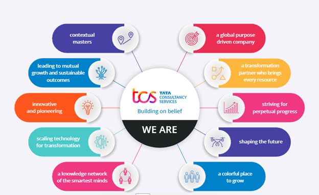 Infographic depicting different perspectives of TCS