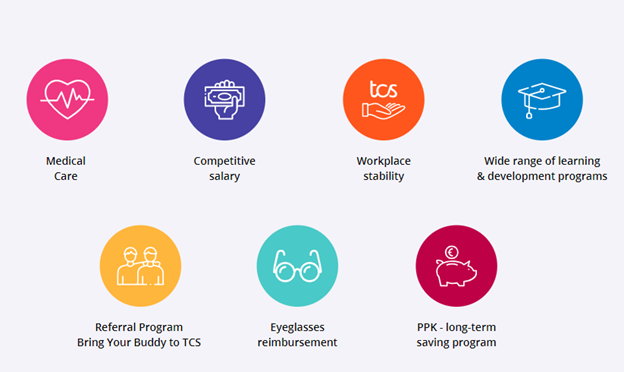 Infographic depicting benefits of working at TCS 