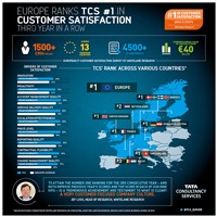 whitelane infographic