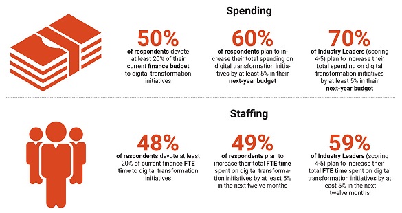 infographicss