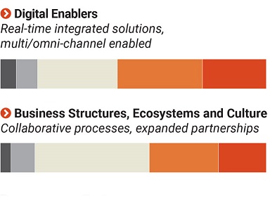 digital-transformation
