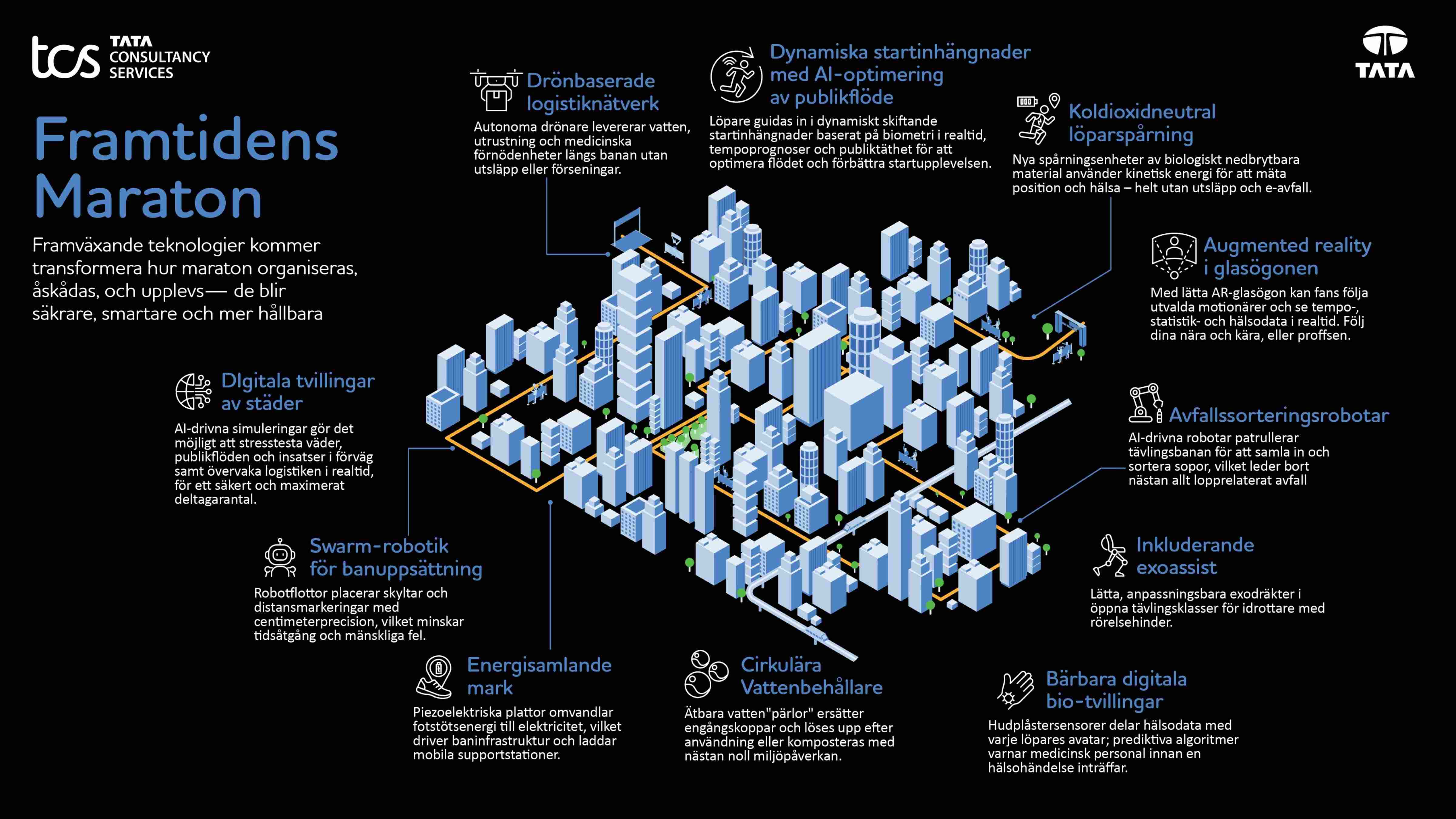 Framtidens löparevent Infografik