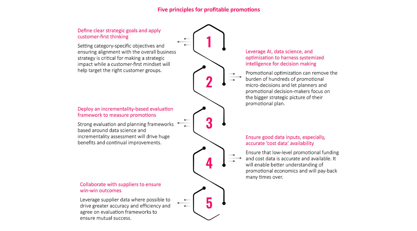five- principles